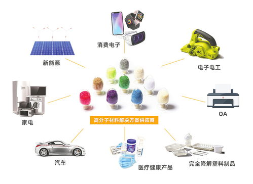 從初創(chuàng)到年銷售額超400億元 金發(fā)科技用30年擁抱大變革 引領(lǐng)時(shí)代發(fā)展