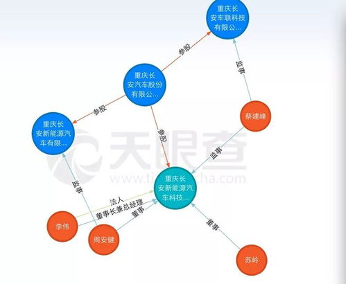 長安汽車設立新能源汽車科技公司 接受社會資本