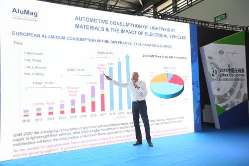 聯動全球產業鏈,立足服務展新篇 壓鑄及有色鑄造行業盛會圓滿落幕