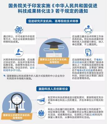 光明日報:高校“科技成果轉(zhuǎn)化率低”一說不成立