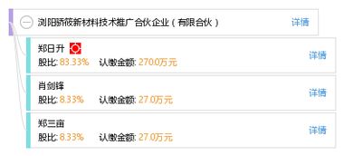 瀏陽驕筱新材料技術推廣合伙企業 有限合伙