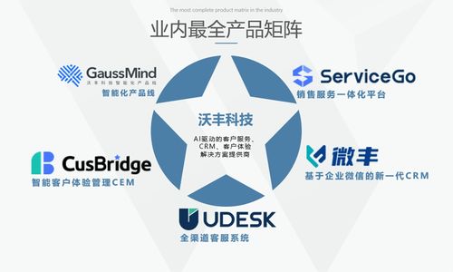 udesk品牌升級沃豐科技深耕ai核心技術,五大產品線全面推進數一數二戰略