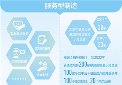 拓展價值鏈 產業新升級 經濟聚焦