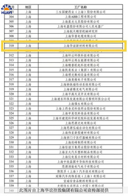 上海華誼控股集團(tuán)官方網(wǎng)站