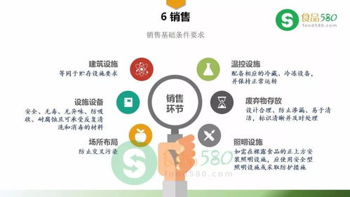 ppt圖解 食品經(jīng)營過程衛(wèi)生規(guī)范 gb31621 2014