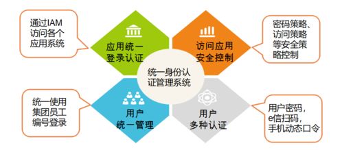 iam構(gòu)筑集團用戶安全新防線