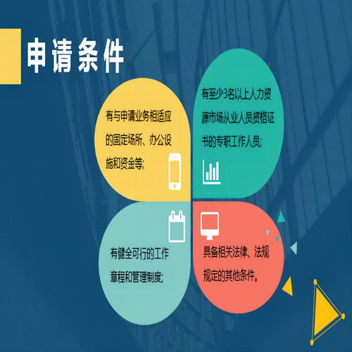 新城區(qū)人力資源服務(wù)許可證申請材料