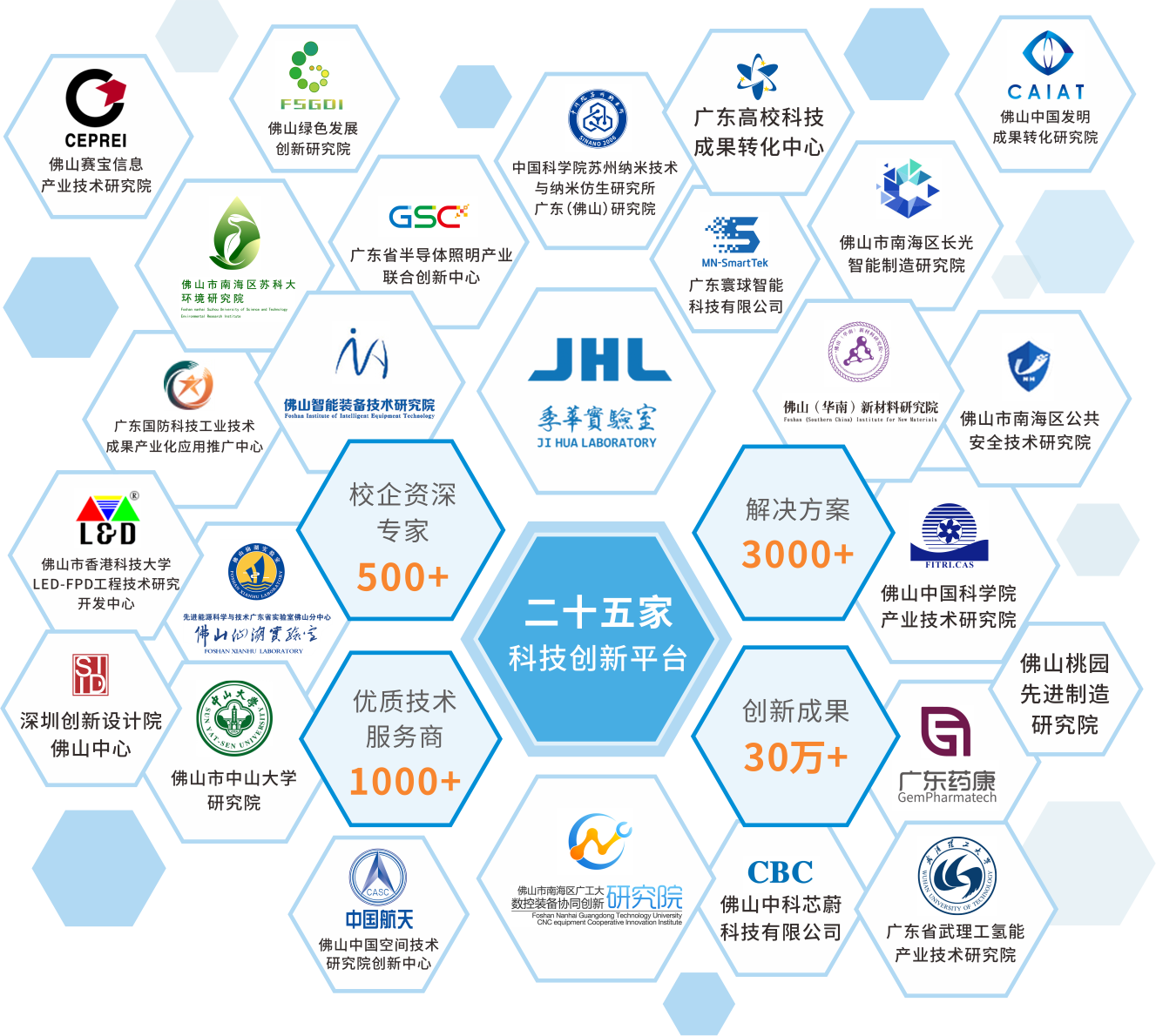 南海區(qū)技術(shù)經(jīng)理人聯(lián)盟正式成立_政策資訊_南海區(qū)科技成果轉(zhuǎn)化平臺