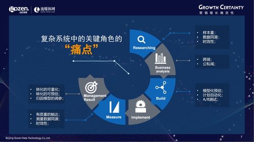 產品發布丨勾正科技梁劍宙 技術驅動下的跨屏營銷衡量新標準