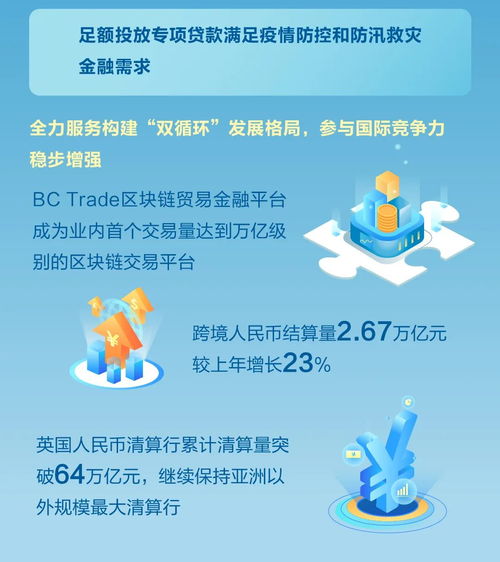 一圖速覽 新金融服務社會的美好圖卷