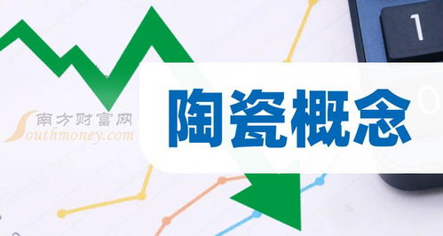 創業板涉及陶瓷概念上市公司名單一覽 2024