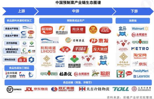 互聯(lián)網(wǎng)大廠的 預(yù)制菜 爭(zhēng)奪賽