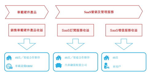 新股解讀 saas增值服務(wù)成增長(zhǎng)新動(dòng)能,廣聯(lián)科技 02531 亮眼業(yè)績(jī)難掩隱憂
