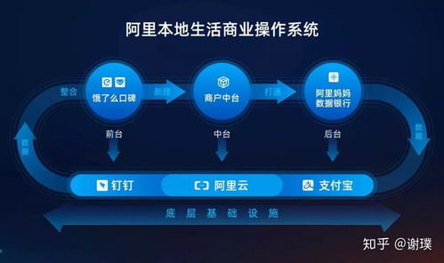 美團(tuán)的2020年 千億美元帝國(guó)的貪吃蛇游戲,氣勢(shì)洶洶也危機(jī)重重