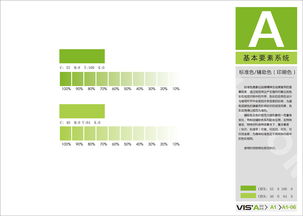科技產(chǎn)品vi整理