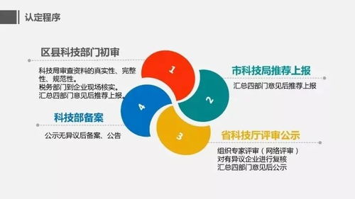 國家高新技術(shù)企業(yè)實務培訓ppt分享丨策享薈