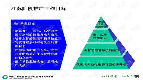 中國人壽保險公司推廣人員培訓教材之金鼎工程前期推廣紀要 ppt59頁 .ppt 互聯網文檔類資源 csdn下載