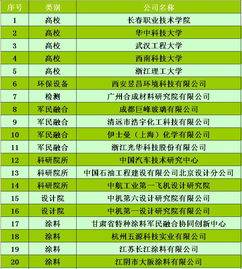 9月會議初具規模,期待您加入.....