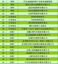 9月會議初具規模,期待您加入.....