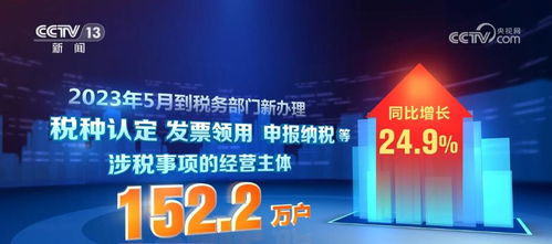 各地稅務(wù)部門不斷優(yōu)化服務(wù) 前5個(gè)月新辦涉稅經(jīng)營(yíng)主體643.5萬(wàn)戶