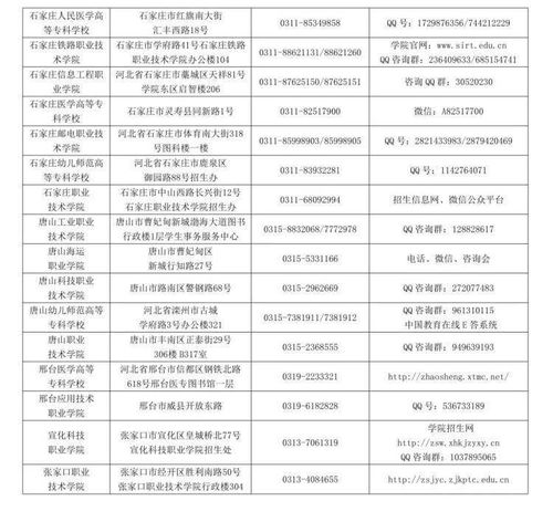 2021年河北省普通高校高考咨詢服務站聯系方式公布 新材料技術推廣服務