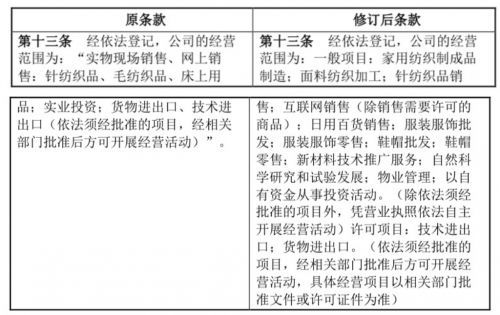 真愛美家拓展業務版圖，新增多領域經營范圍