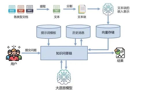 智能客服的演變 從傳統到向量數據庫的新時代與新材料技術推廣服務
