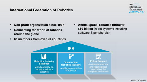 全球工業與服務機器人現狀與趨勢 新材料技術推廣服務的啟示